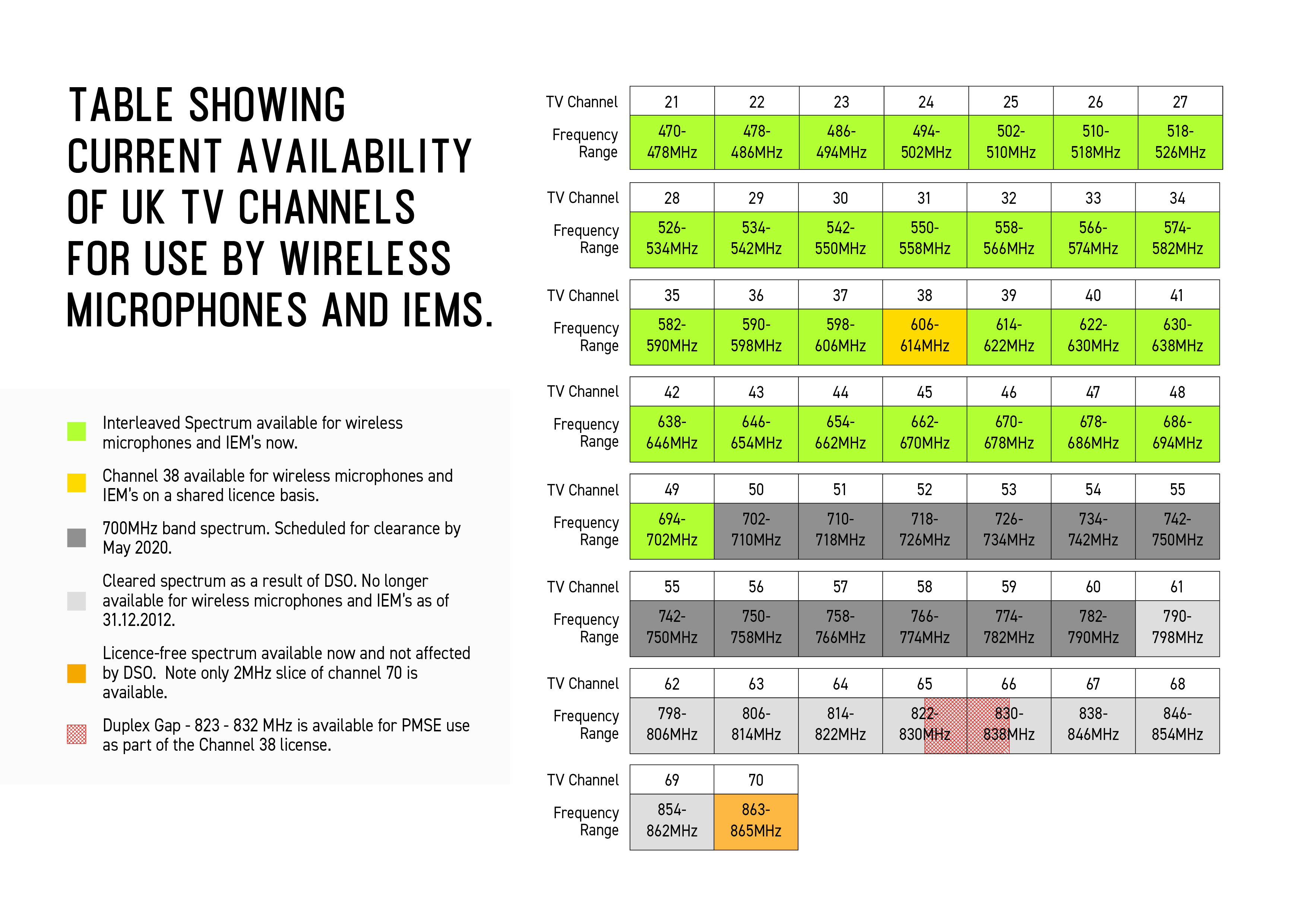 Wireless Spectrum Topics