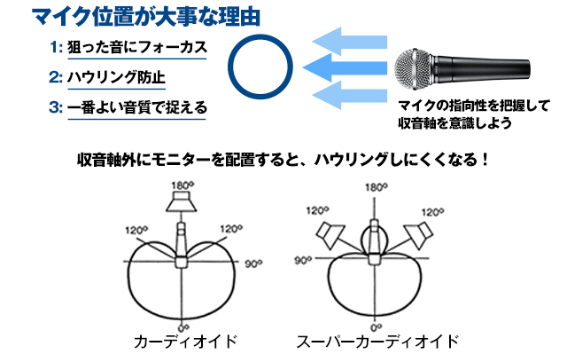 Shure マイクロホン ガイドブック